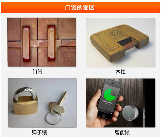 认识从零开始 门锁一般分类介绍