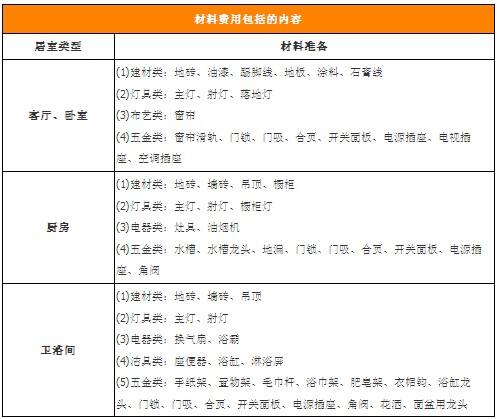 新手装修没烦恼 家居装修全攻略