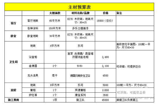 自己做好一份合适的主材预算