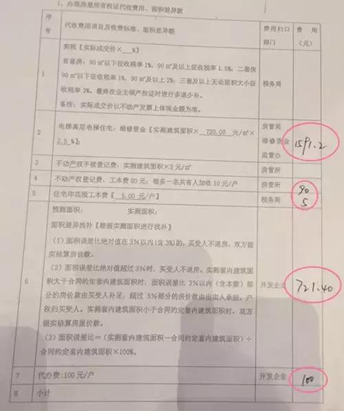 收房验房全攻略：这张表别乱签字 否则你连维权都不配