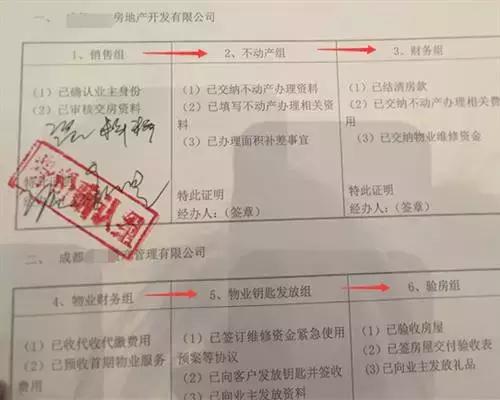 收房验房全攻略：这张表别乱签字 否则你连维权都不配