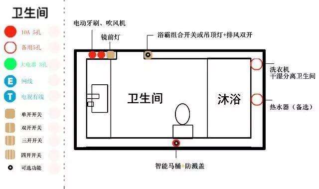 工头总结厨卫电路改造20条细节，业主看后直点赞，快收藏