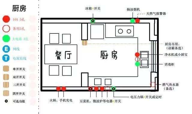 工头总结厨卫电路改造20条细节，业主看后直点赞，快收藏