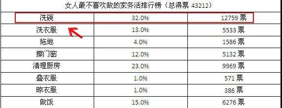 新家入伙必买8大智能家电，买对了，幸福感飙升100%