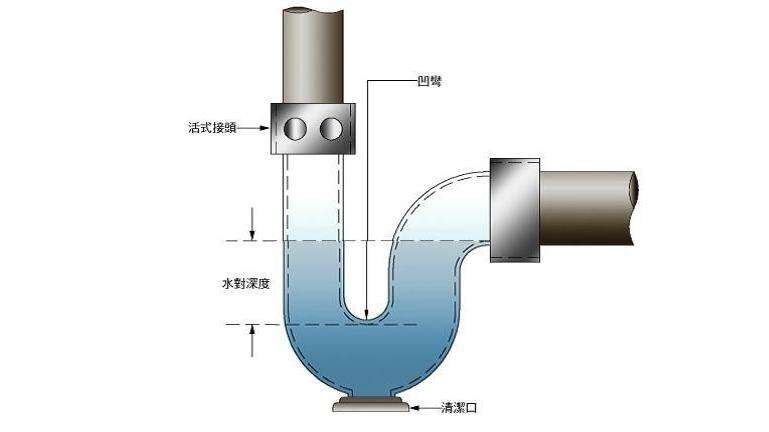 卫生间反味怎么处理？装修牢记“外堵内疏”，暗卫也能住得自在